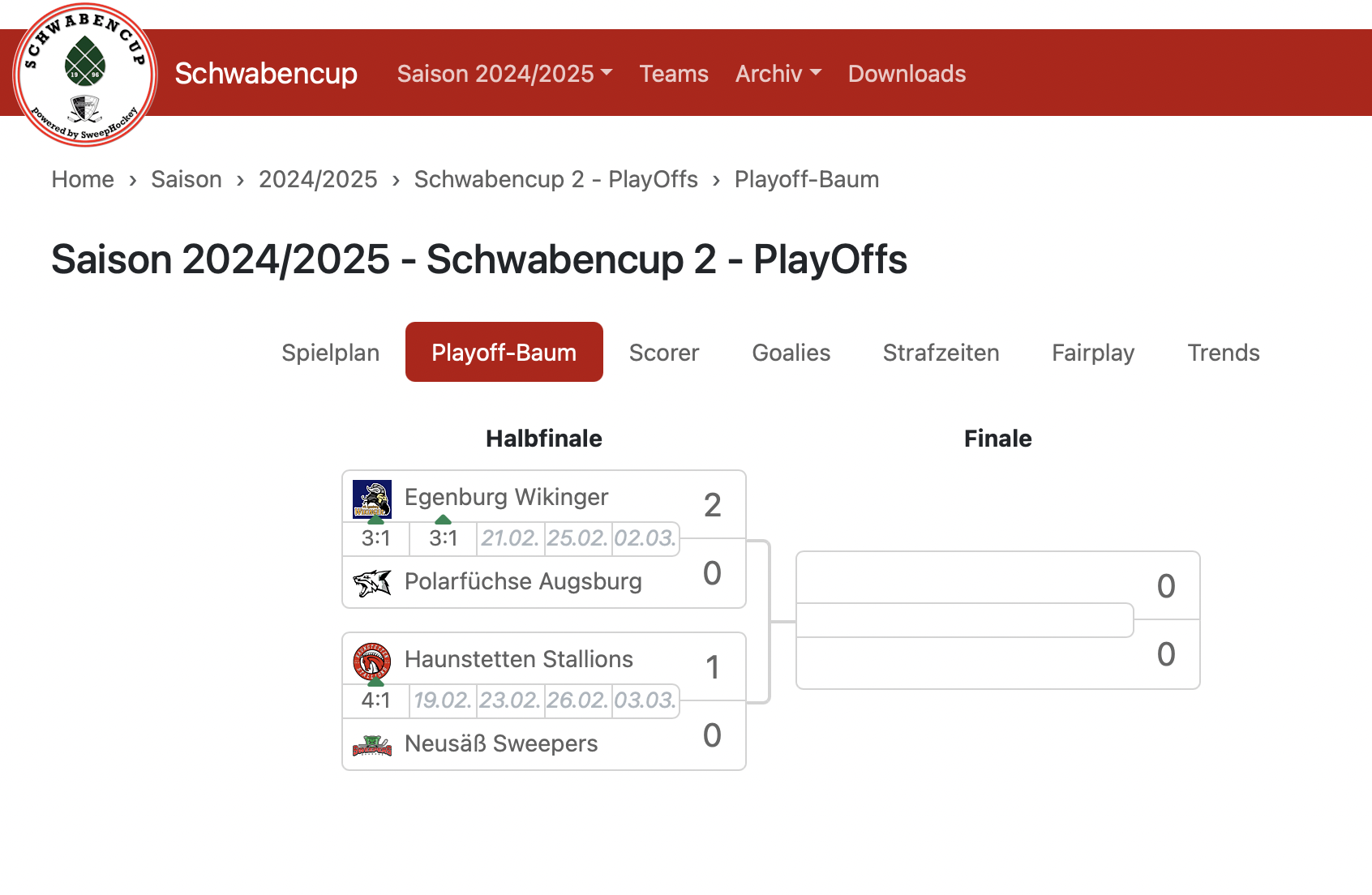 Playoffstand 19.02.2025